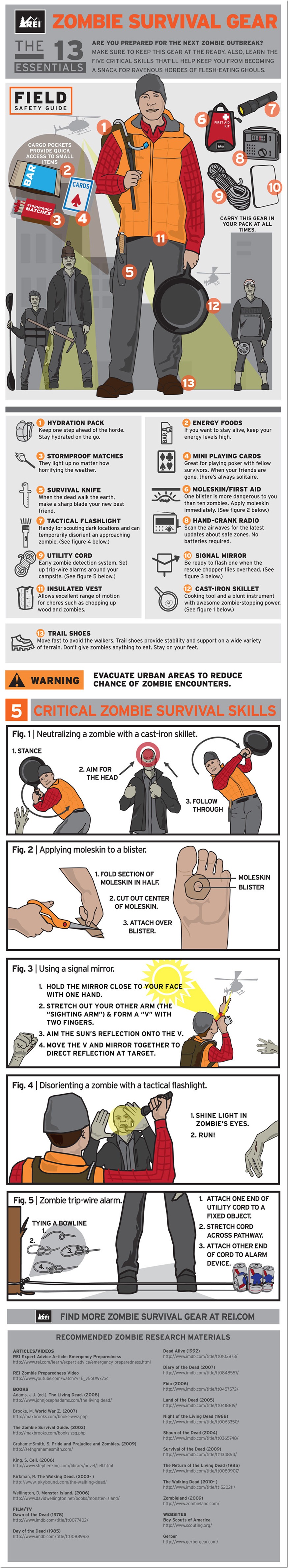 Zombie_Infographic